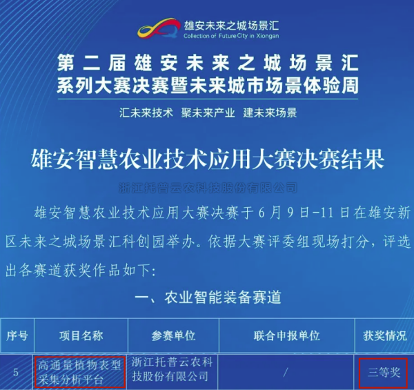 喜报！手机看片福利永久高通量植物表型采集分析平台再获佳绩