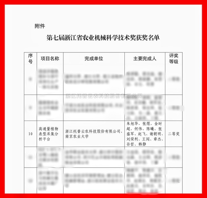 喜报！手机看片福利永久荣获浙江省农业机械科学技术奖二等奖