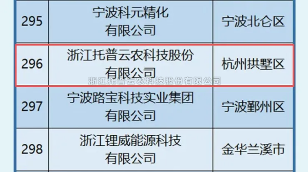 手机看片福利永久入选2025年浙江省高新技术企业创新能力500强