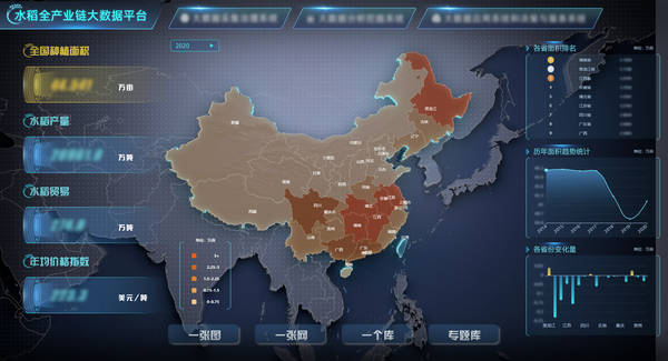 手机看片福利永久参与构建的水稻全产业链大数据应用