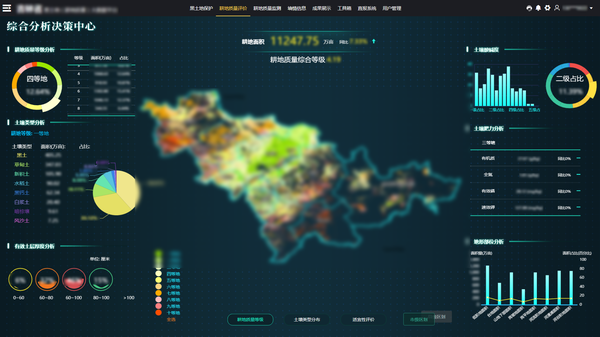手机看片福利永久参与构建的吉林耕地质量保护大数据平台